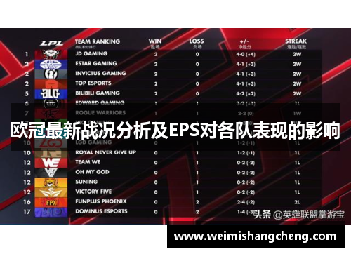 欧冠最新战况分析及EPS对各队表现的影响