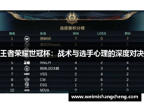 王者荣耀世冠杯：战术与选手心理的深度对决