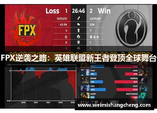 FPX逆袭之路：英雄联盟新王者登顶全球舞台
