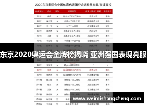 东京2020奥运会金牌榜揭晓 亚洲强国表现亮眼